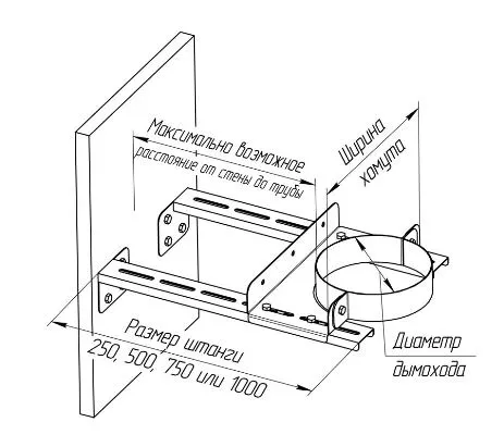 хомут феррум стеновой нерж.(aisi 430), ф350 #